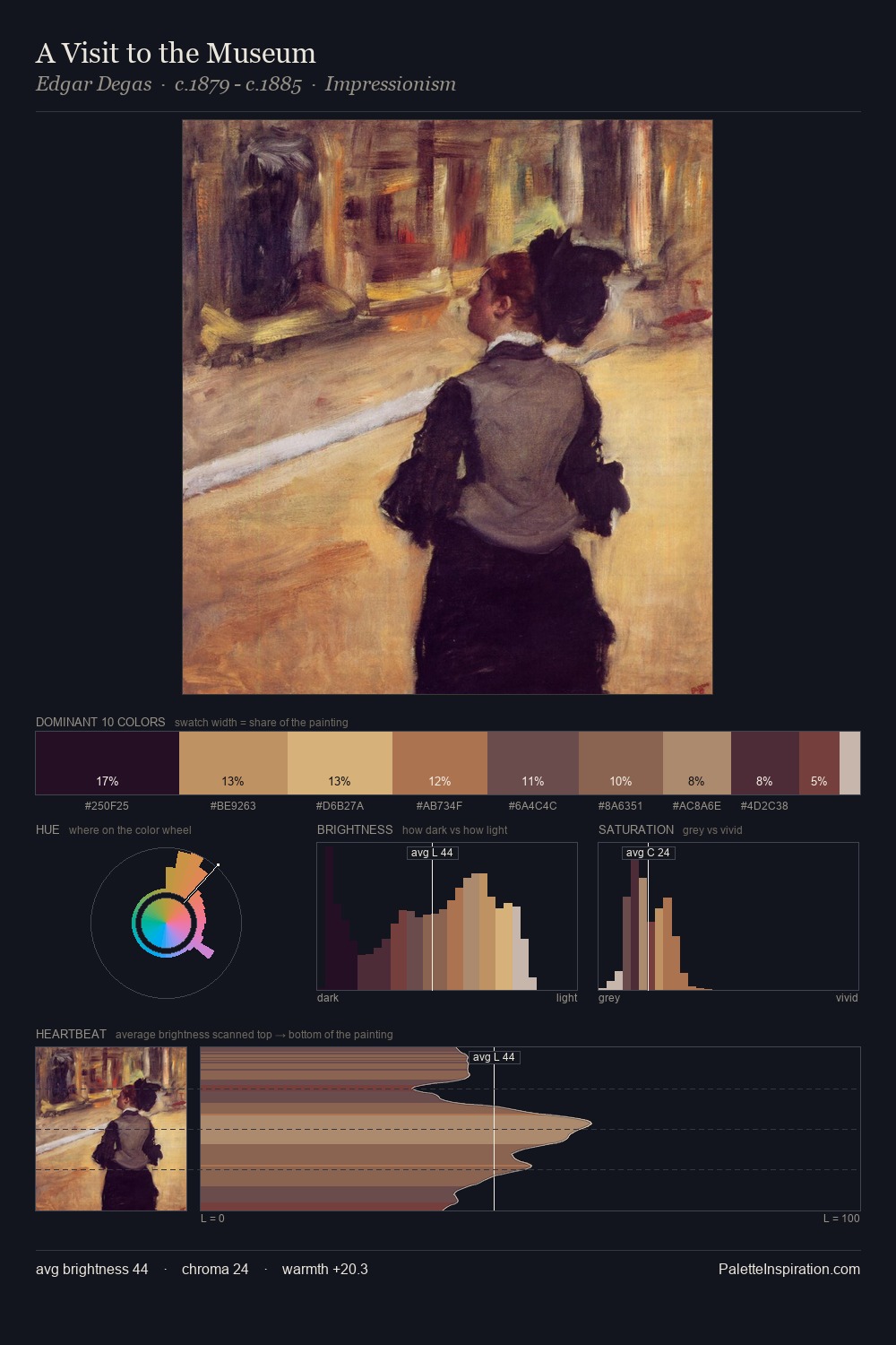 A Visit to the Museum palette card