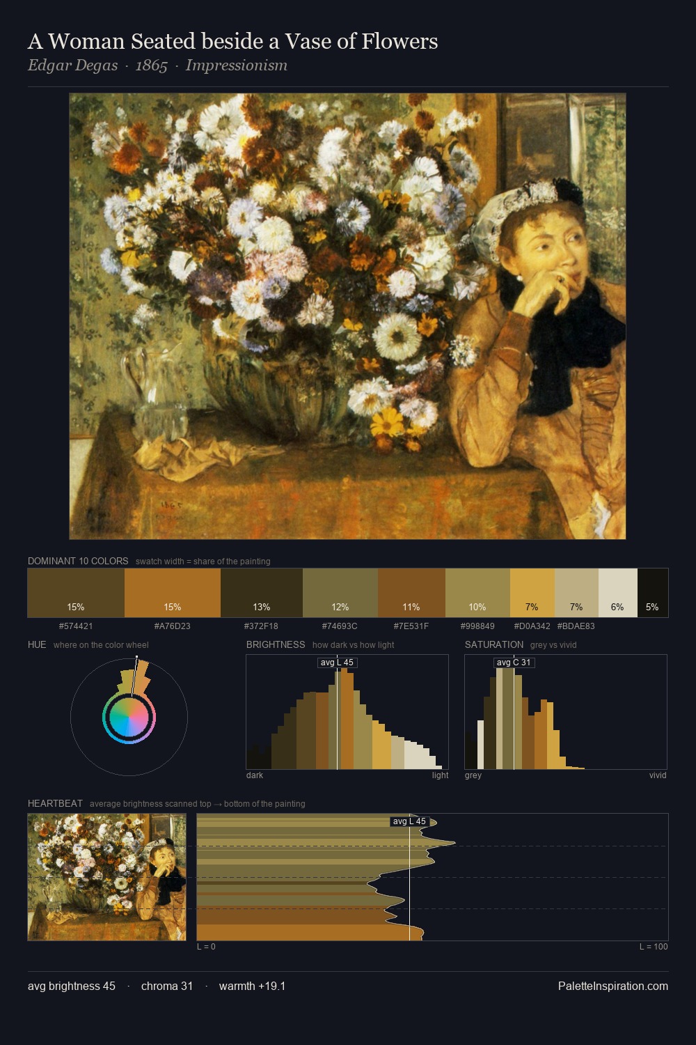 A Woman Seated beside a Vase of Flowers palette card