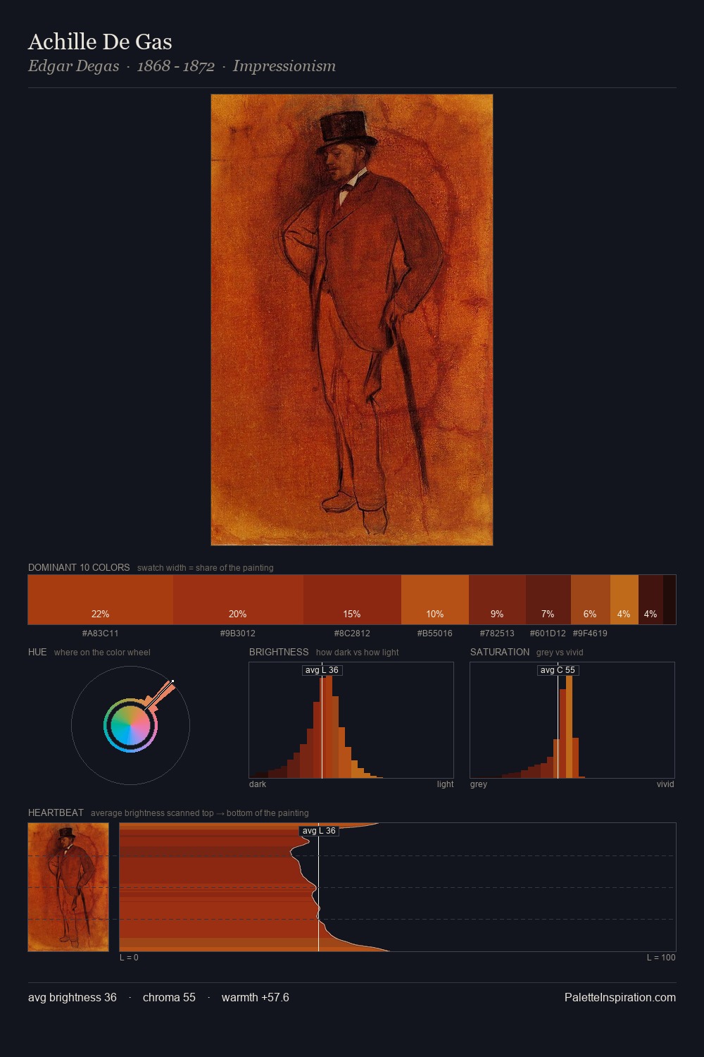 Achille De Gas palette card