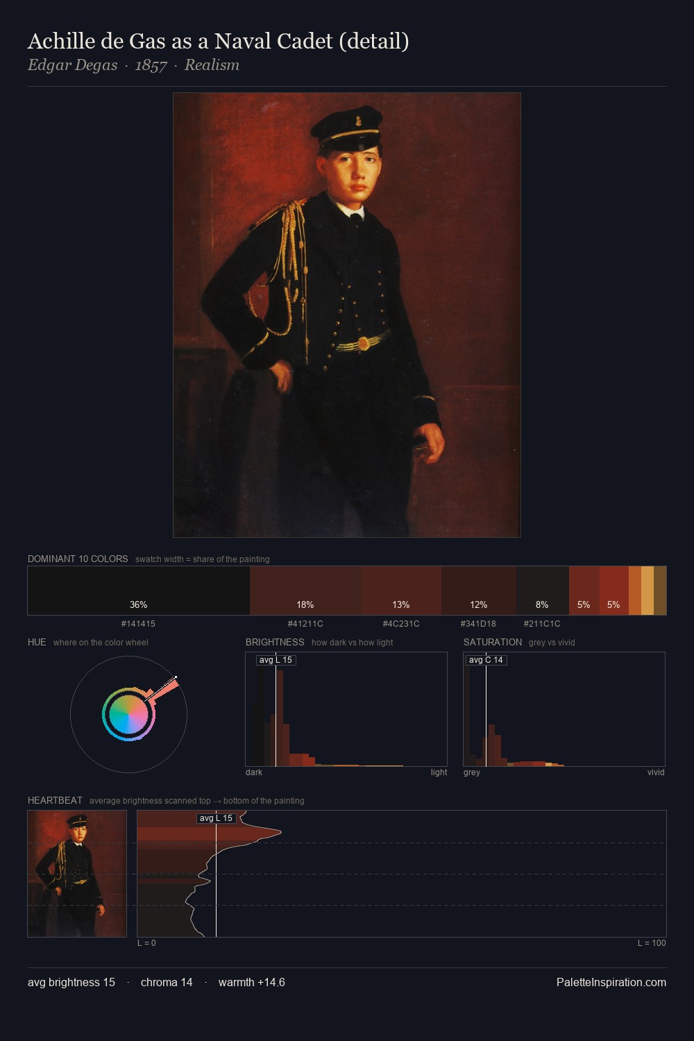 Achille de Gas as a Naval Cadet (detail) palette card