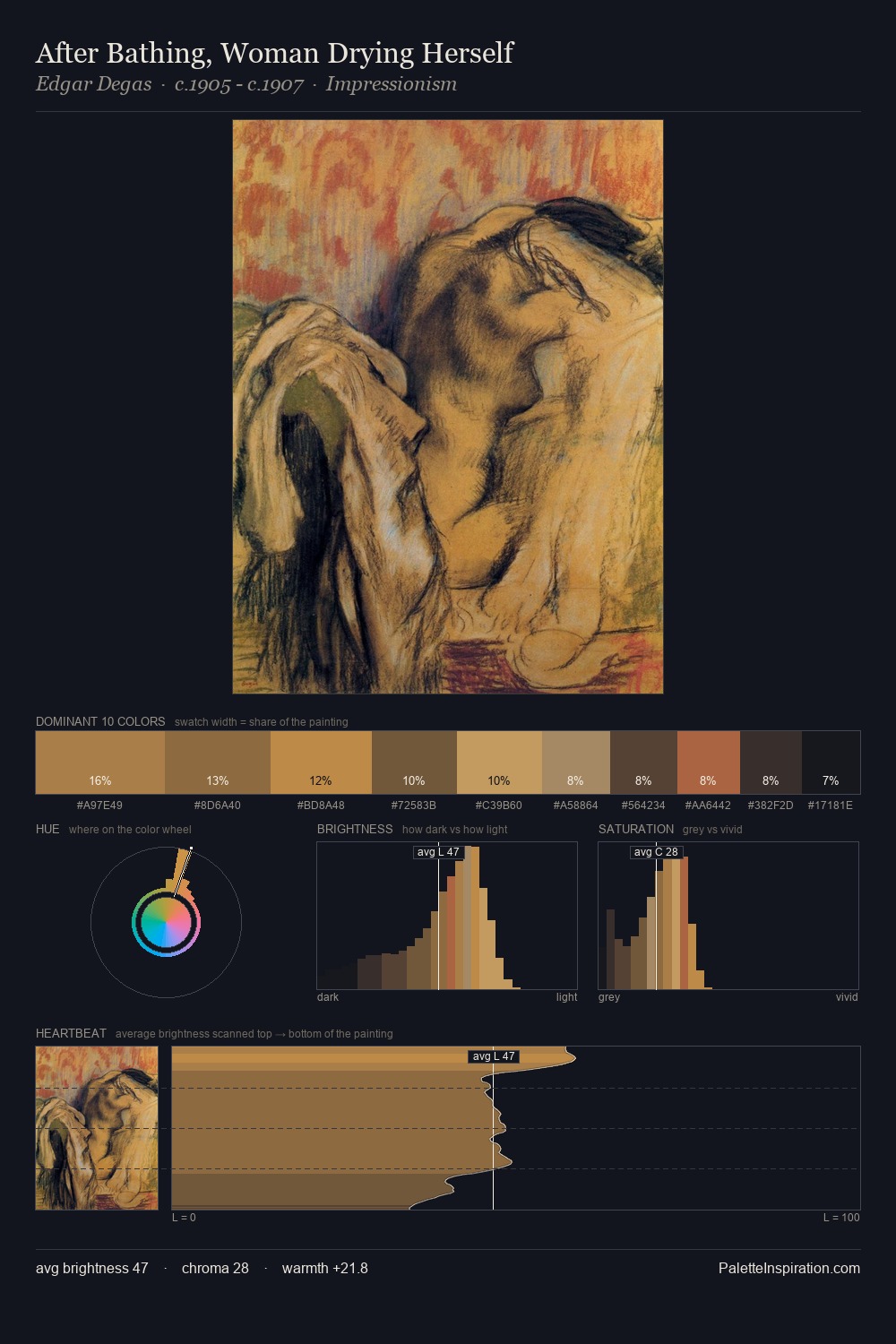 After Bathing, Woman Drying Herself palette card