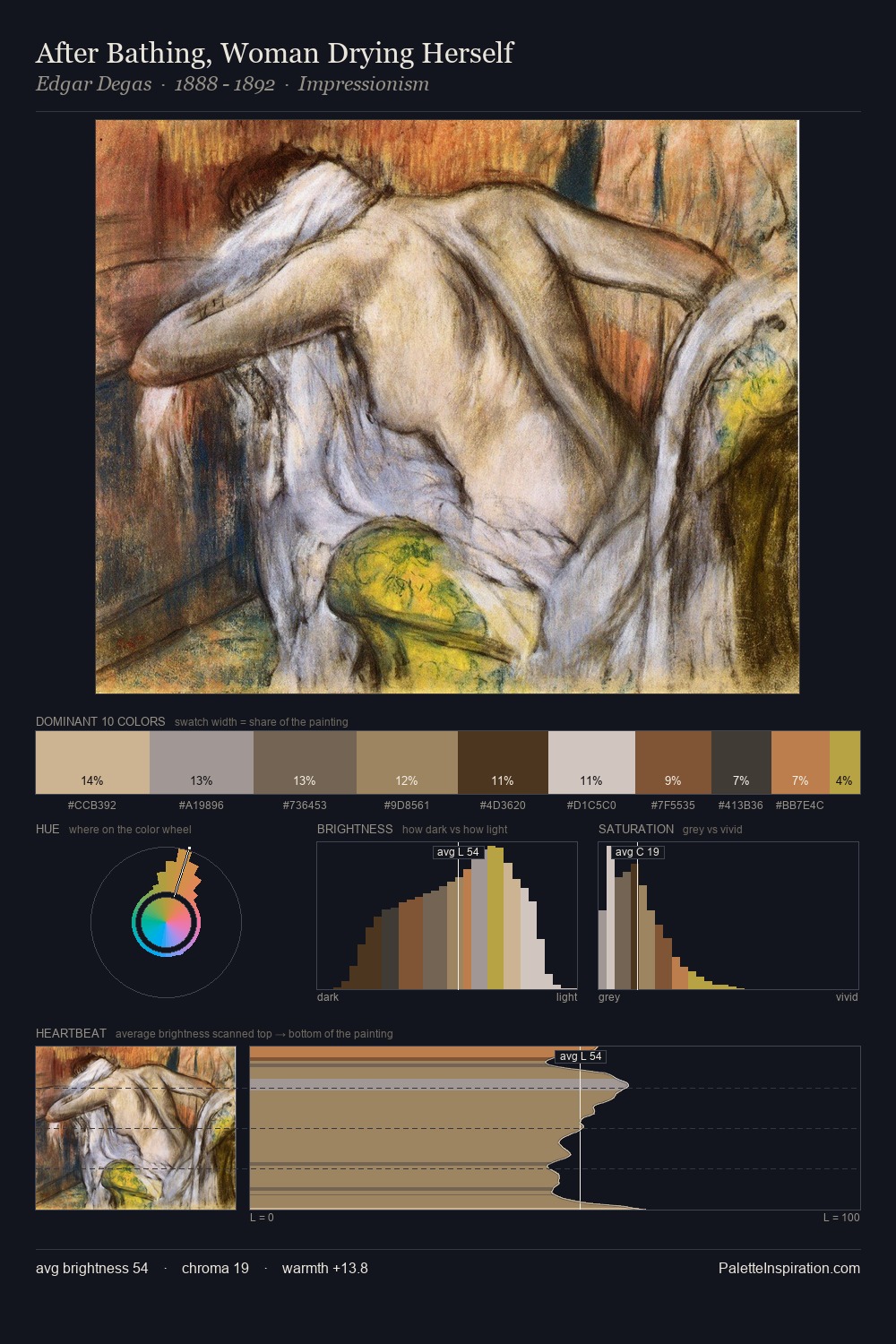 After Bathing, Woman Drying Herself palette card
