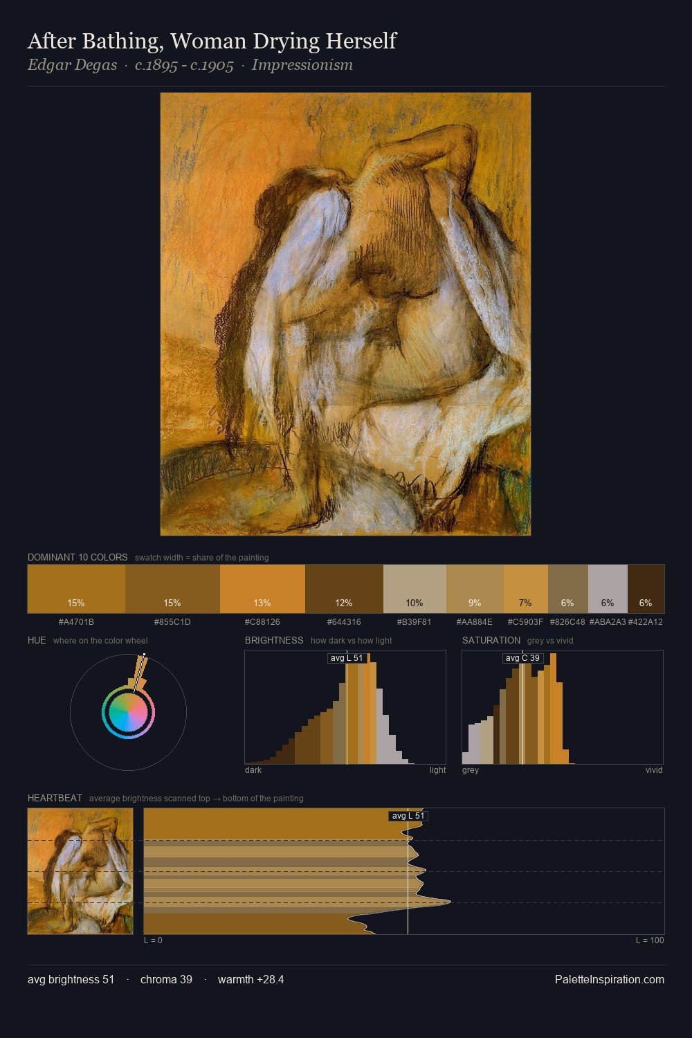 After Bathing, Woman Drying Herself palette card