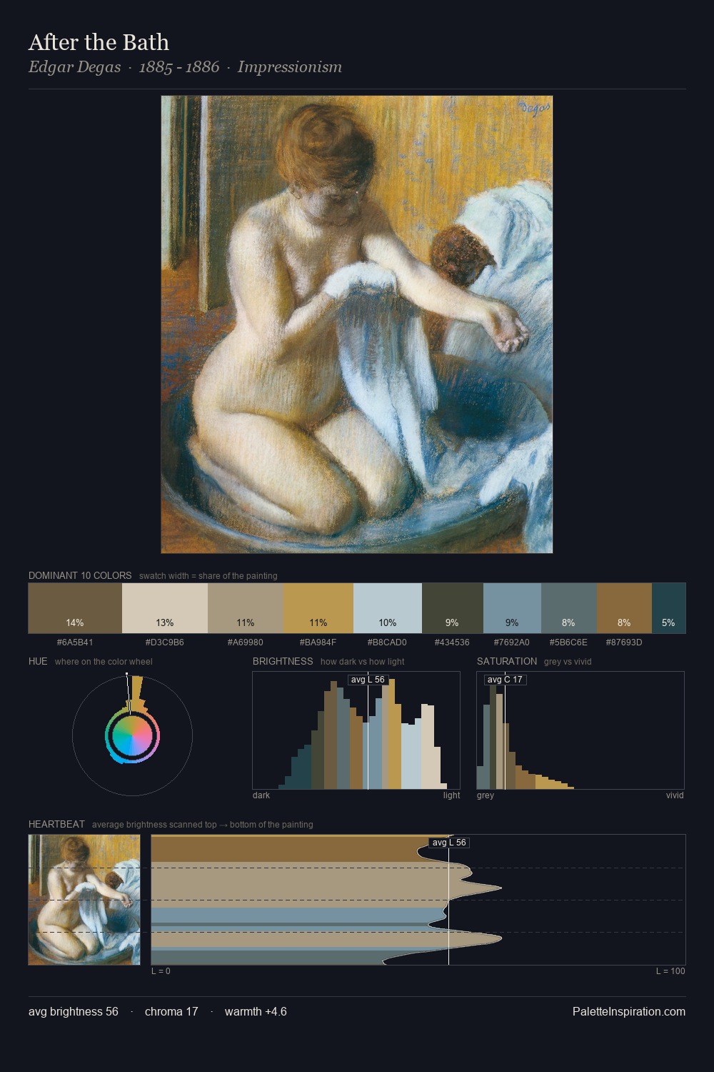 After the Bath palette card