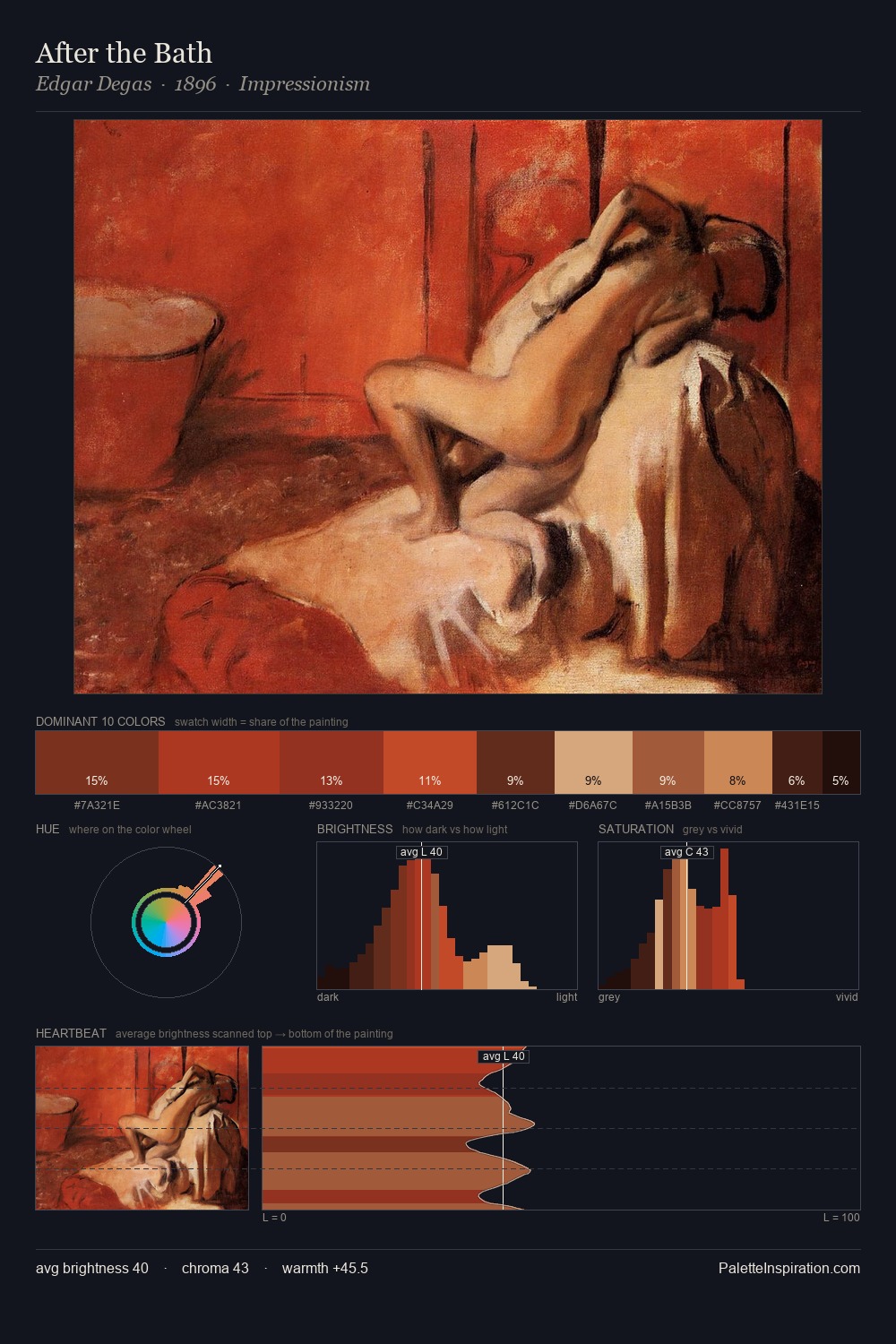 After the Bath palette card