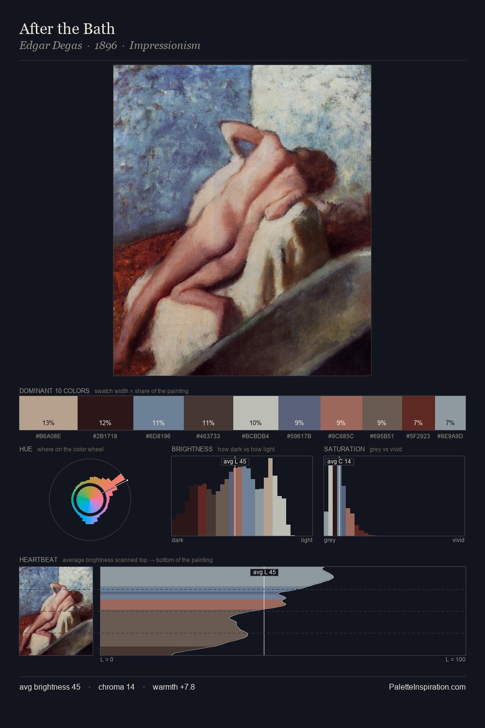 After the Bath palette card