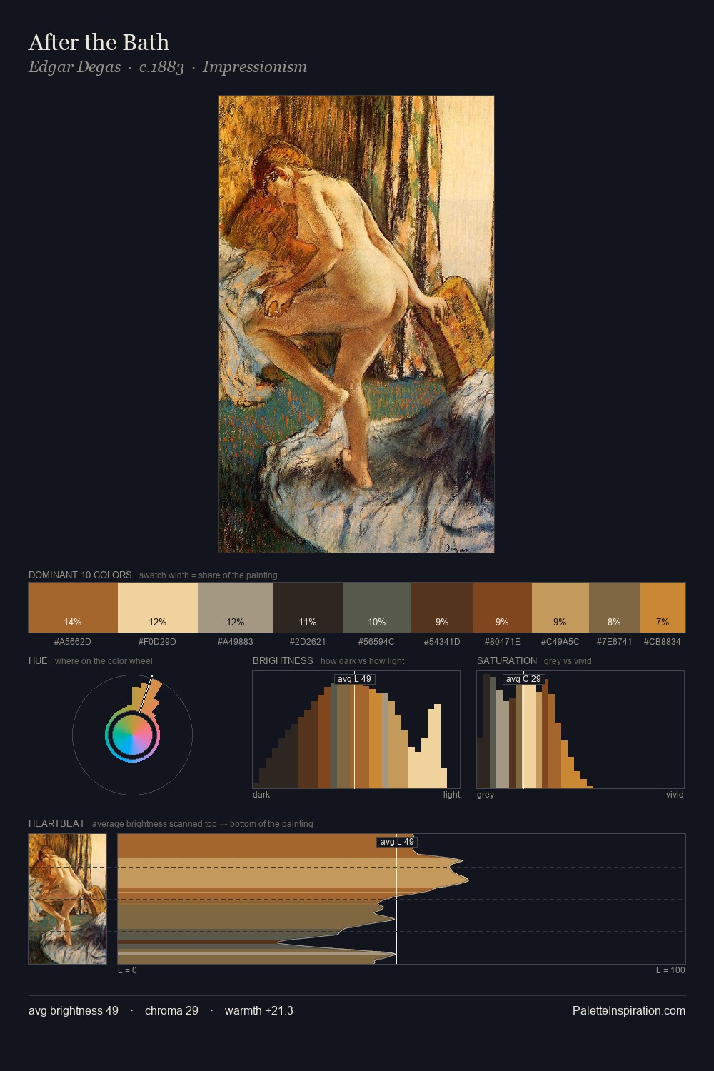 After the Bath palette card