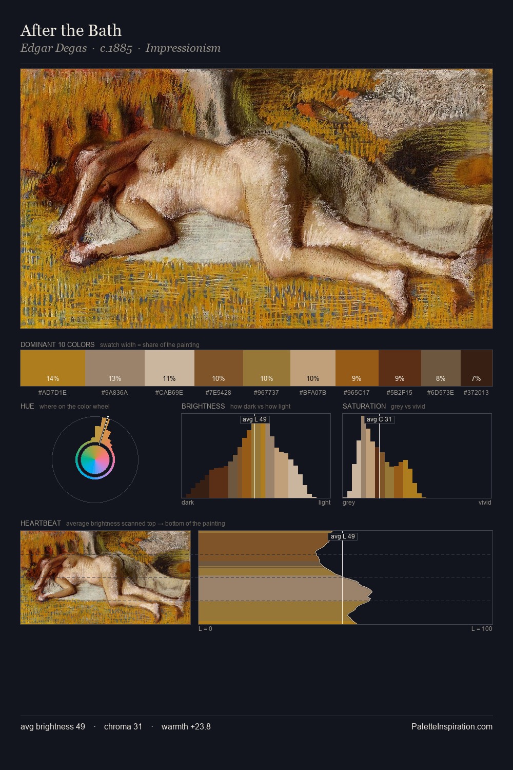 After the Bath palette card