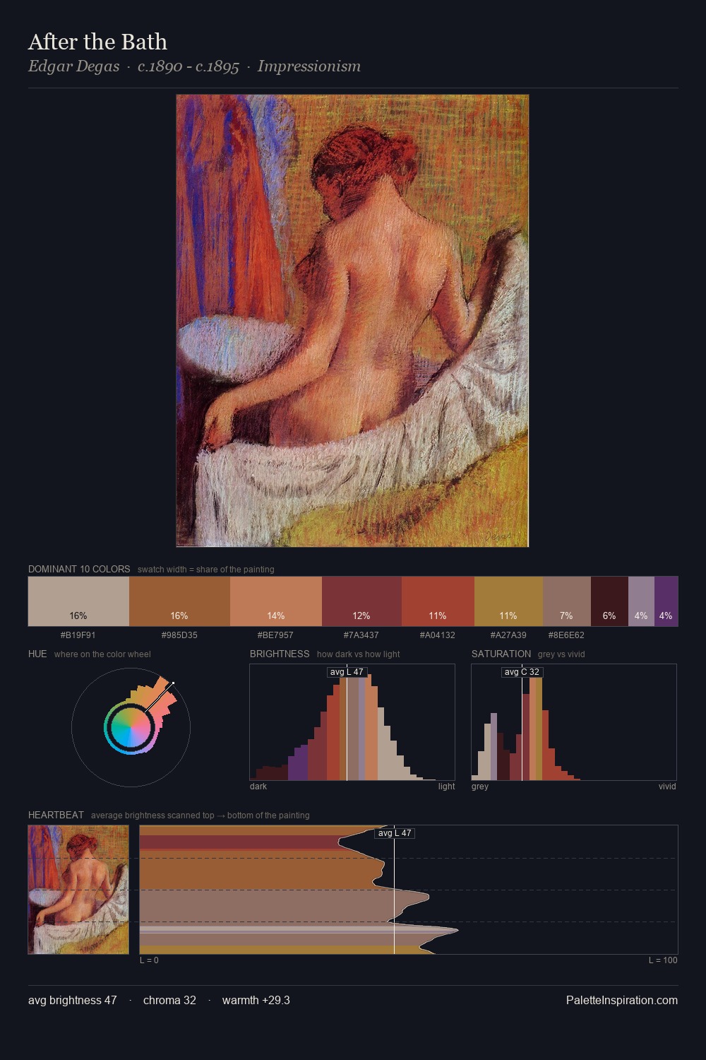 After the Bath palette card