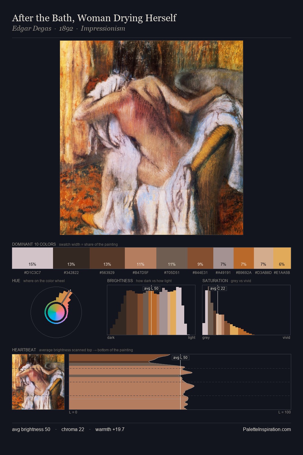After the Bath, Woman Drying Herself palette card
