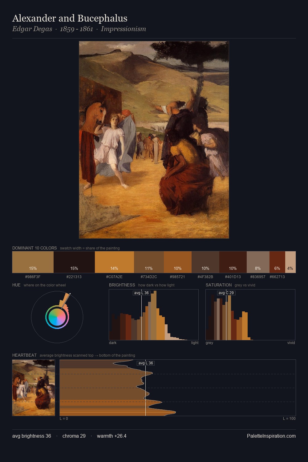 Alexander and Bucephalus palette card