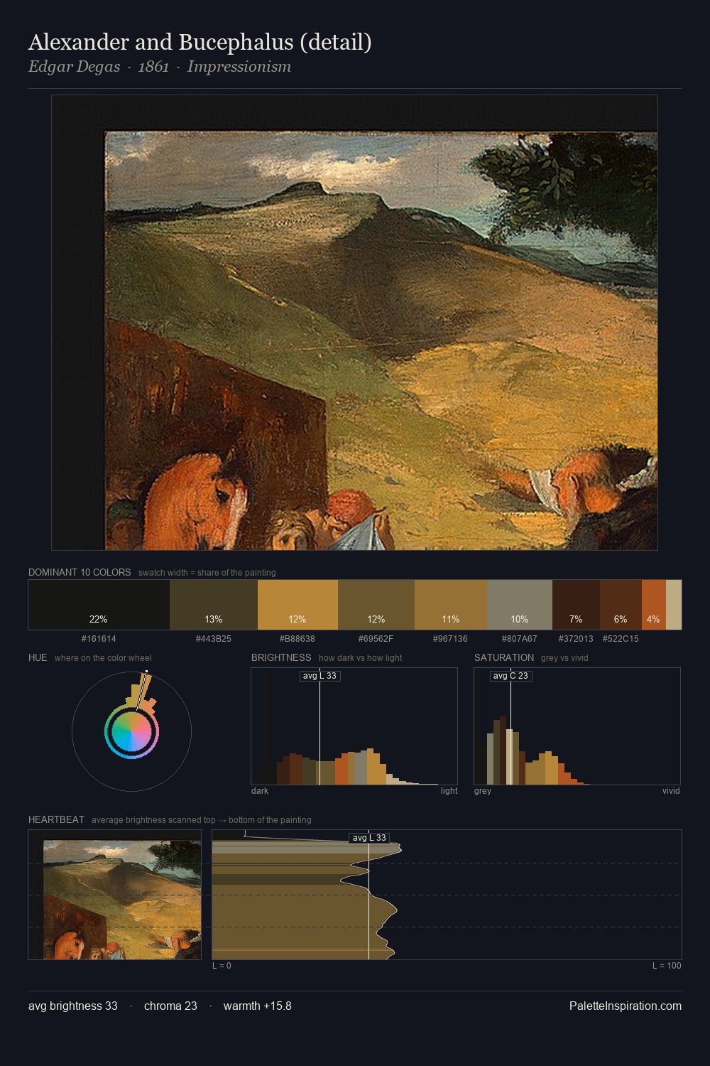Alexander and Bucephalus (detail) palette card