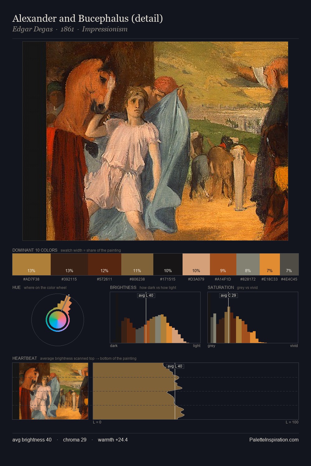 Alexander and Bucephalus (detail) palette card