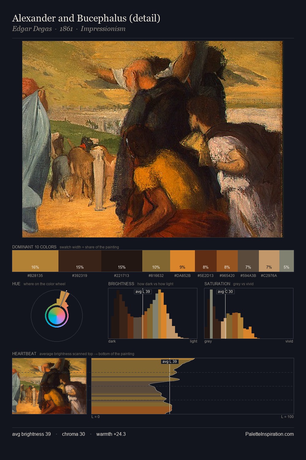 Alexander and Bucephalus (detail) palette card