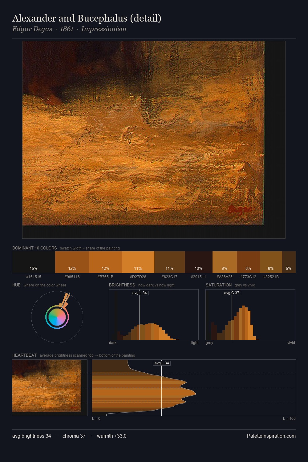 Alexander and Bucephalus (detail) palette card