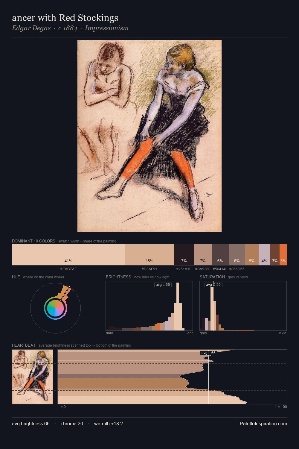 ancer with Red Stockings palette card