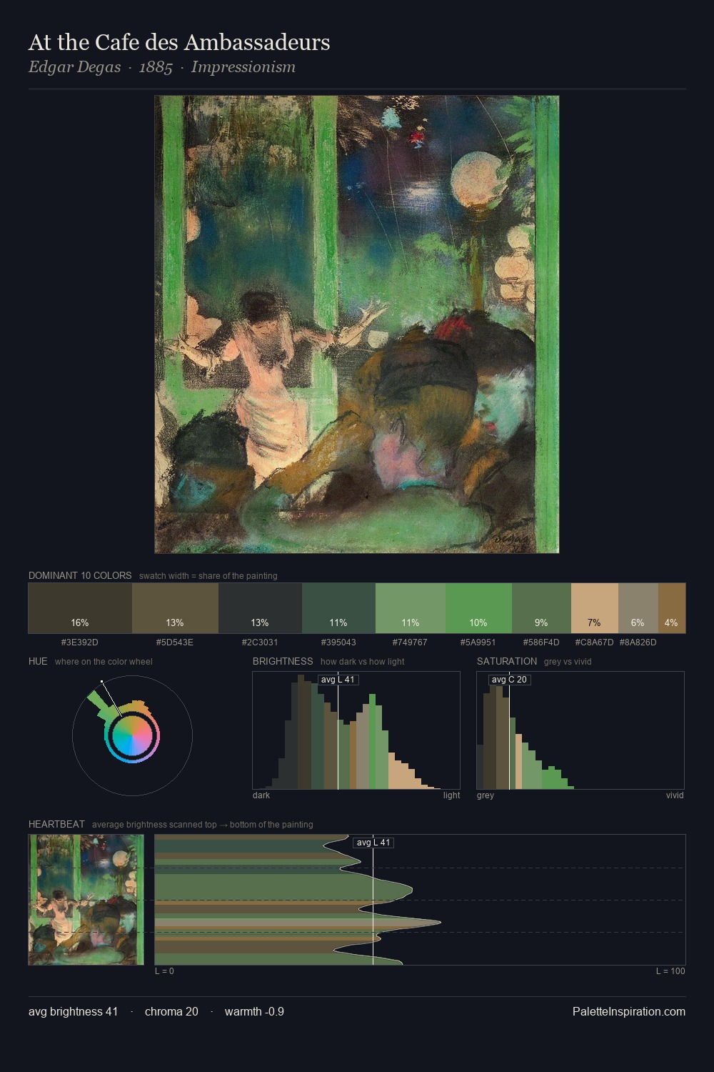At the Cafe des Ambassadeurs palette card