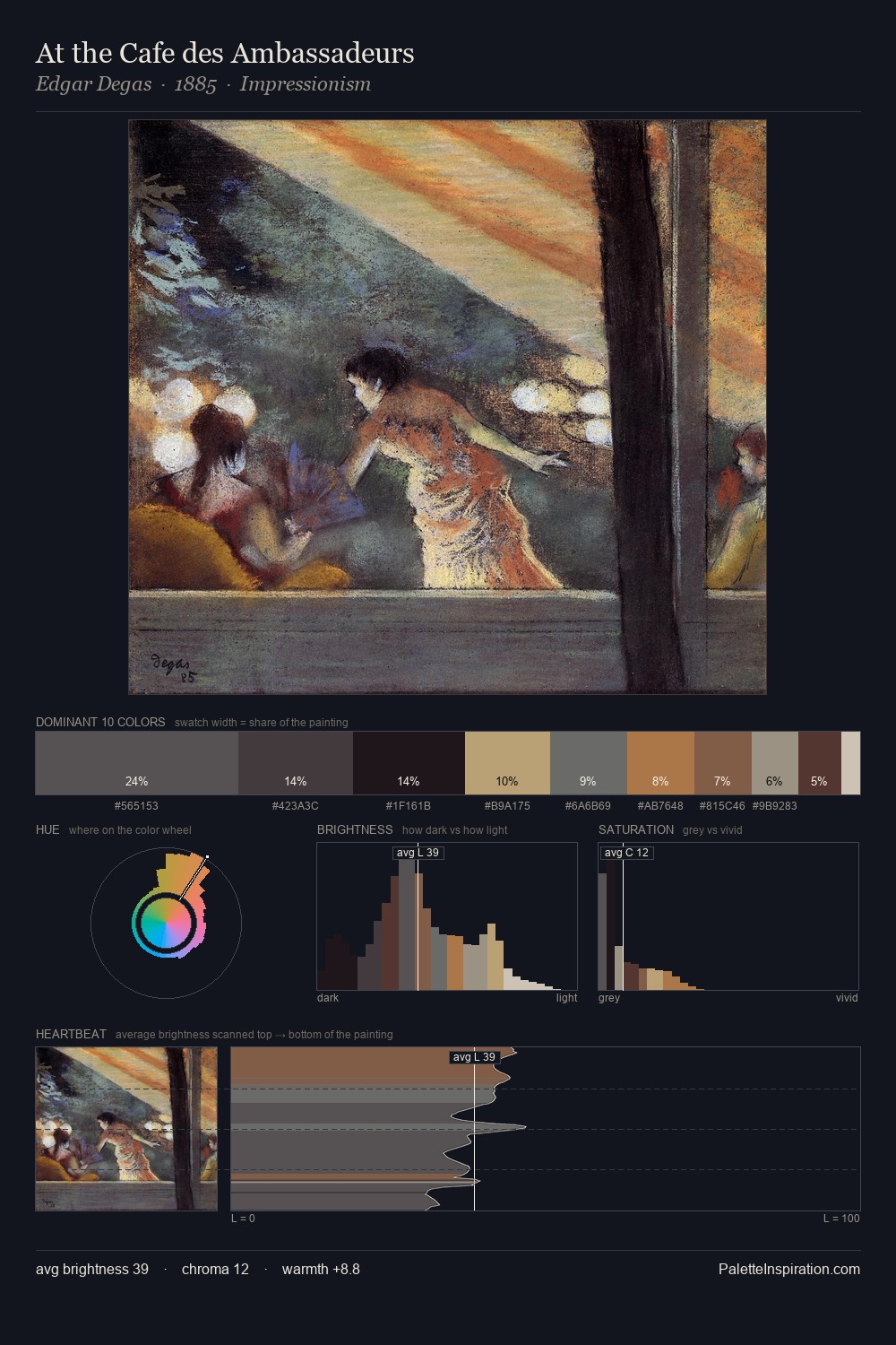 At the Cafe des Ambassadeurs palette card