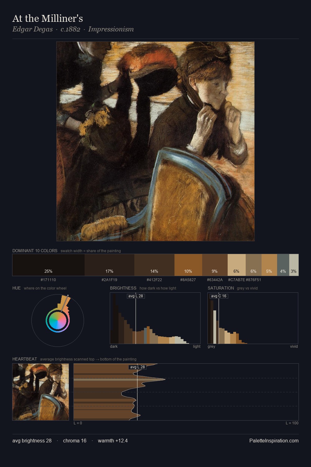 At the Milliner's palette card