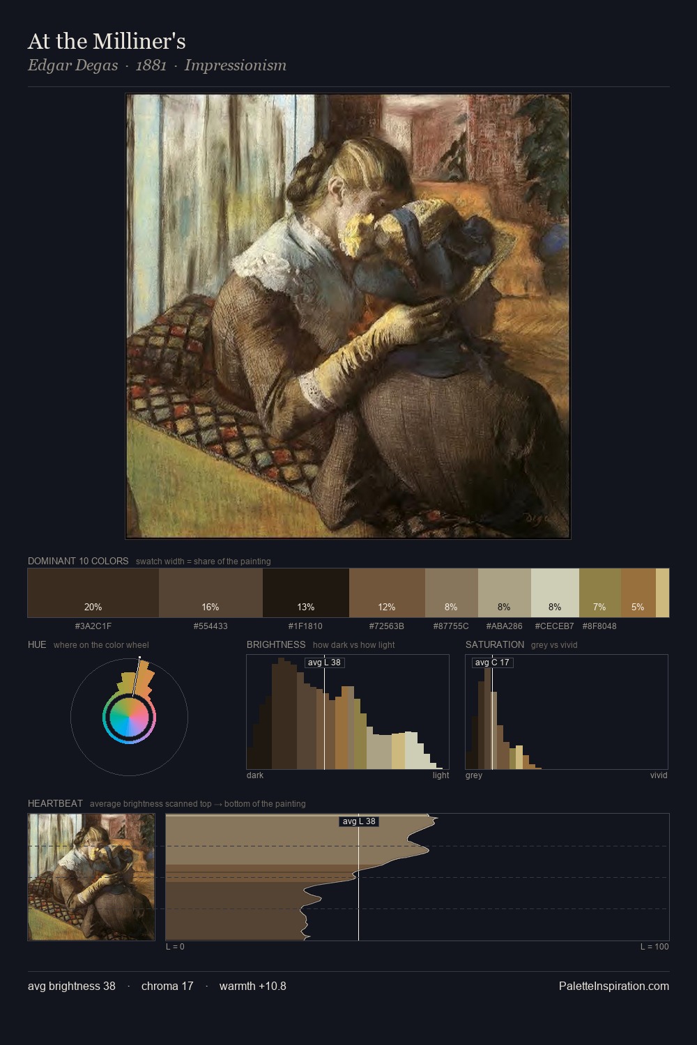 At the Milliner's palette card