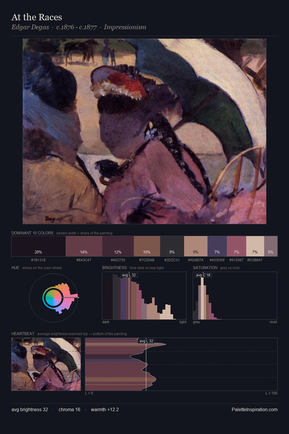 At the Races palette card