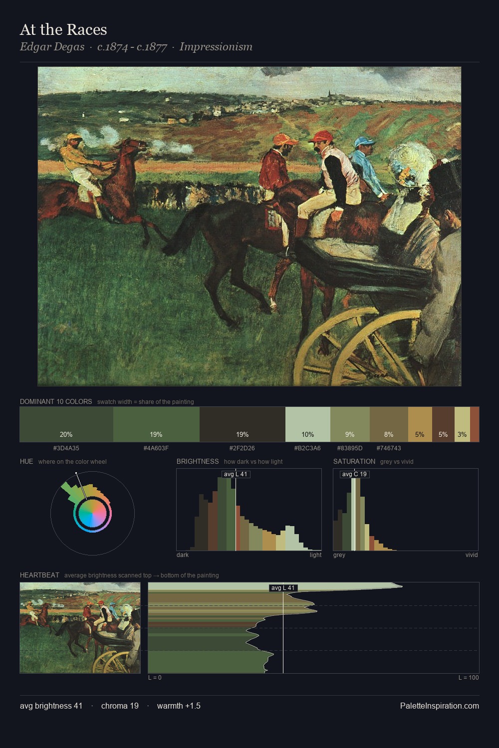 At the Races palette card