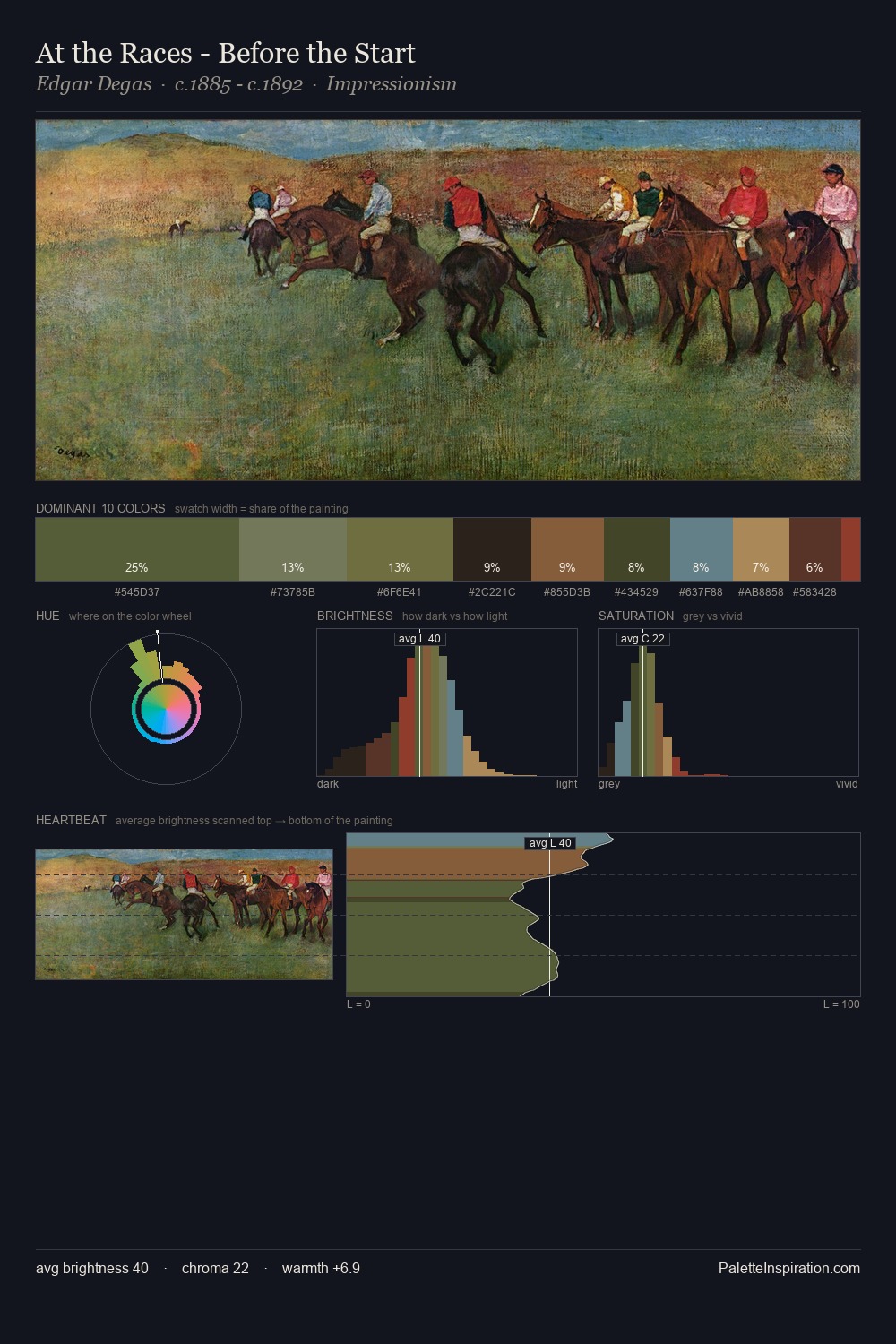 At the Races - Before the Start palette card