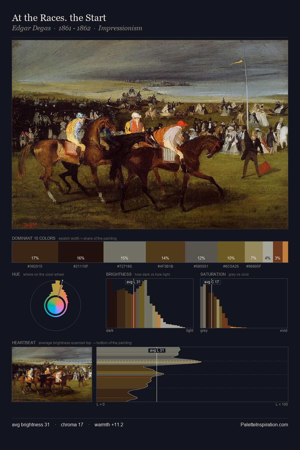 At the Races. the Start palette card