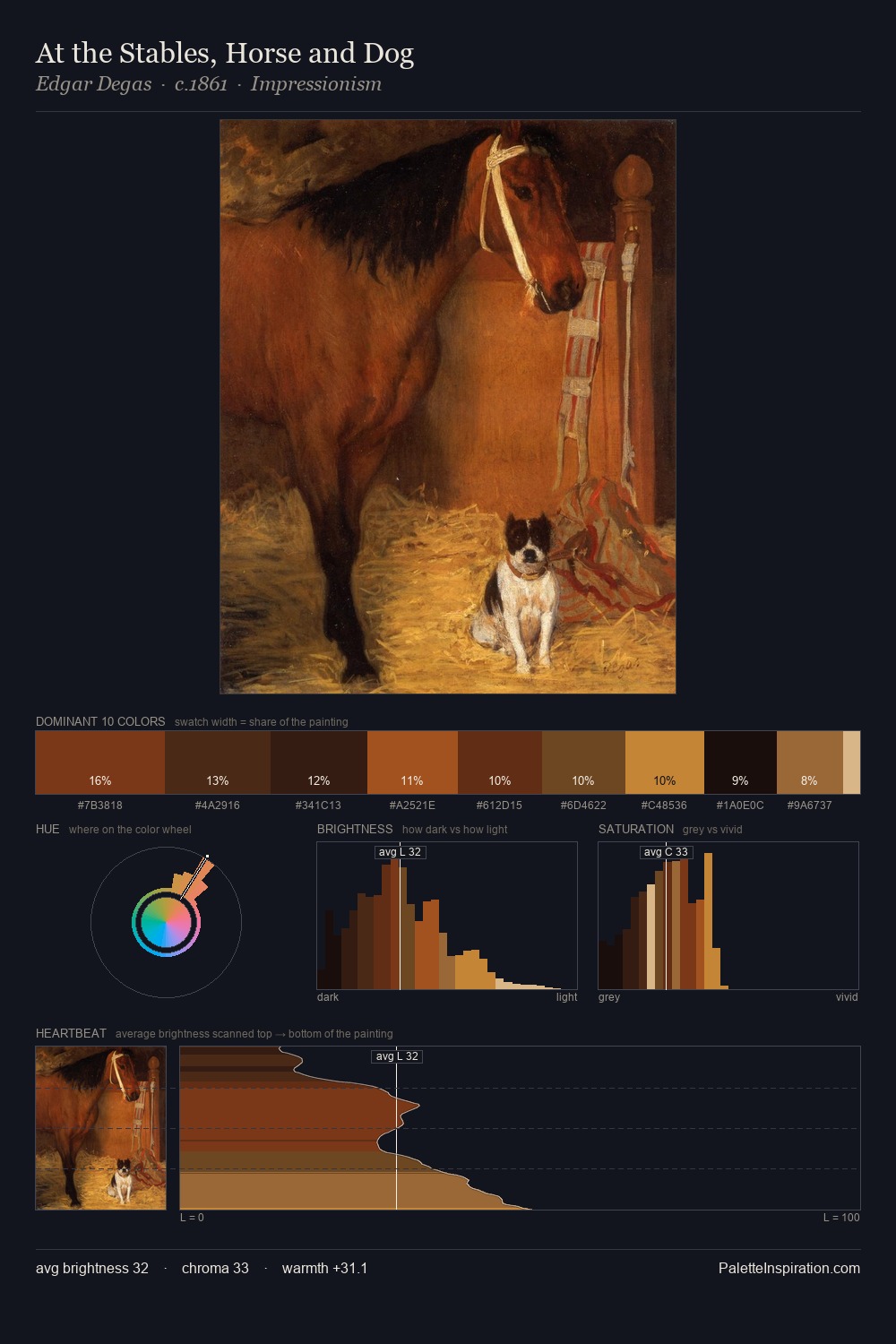 At the Stables, Horse and Dog palette card
