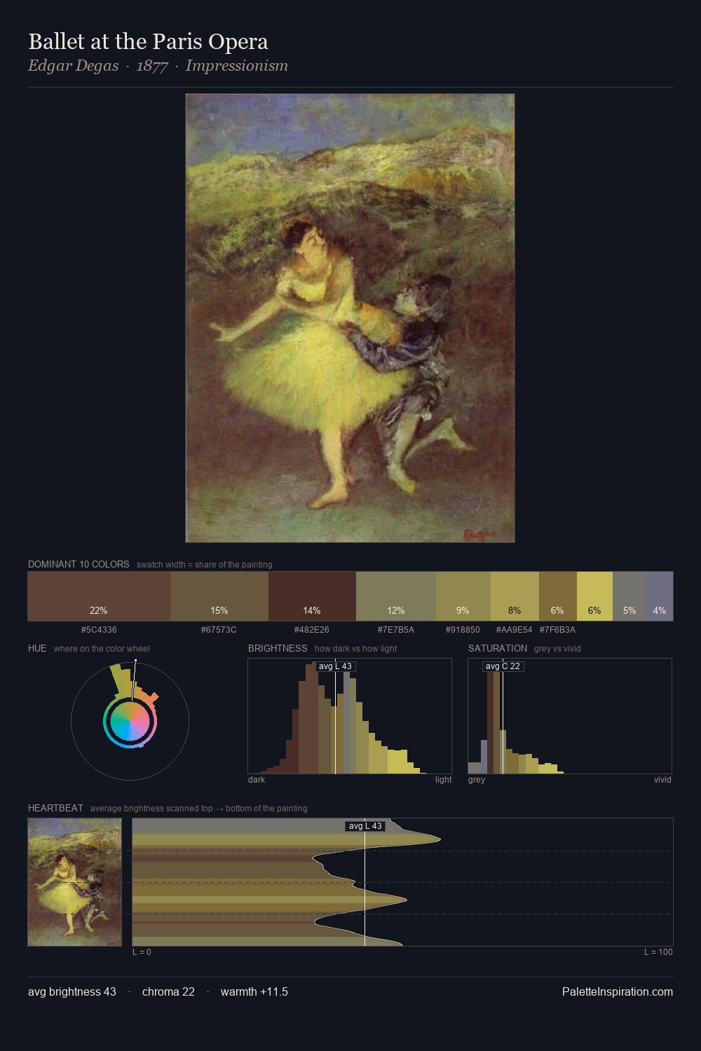 Ballet at the Paris Opera palette card