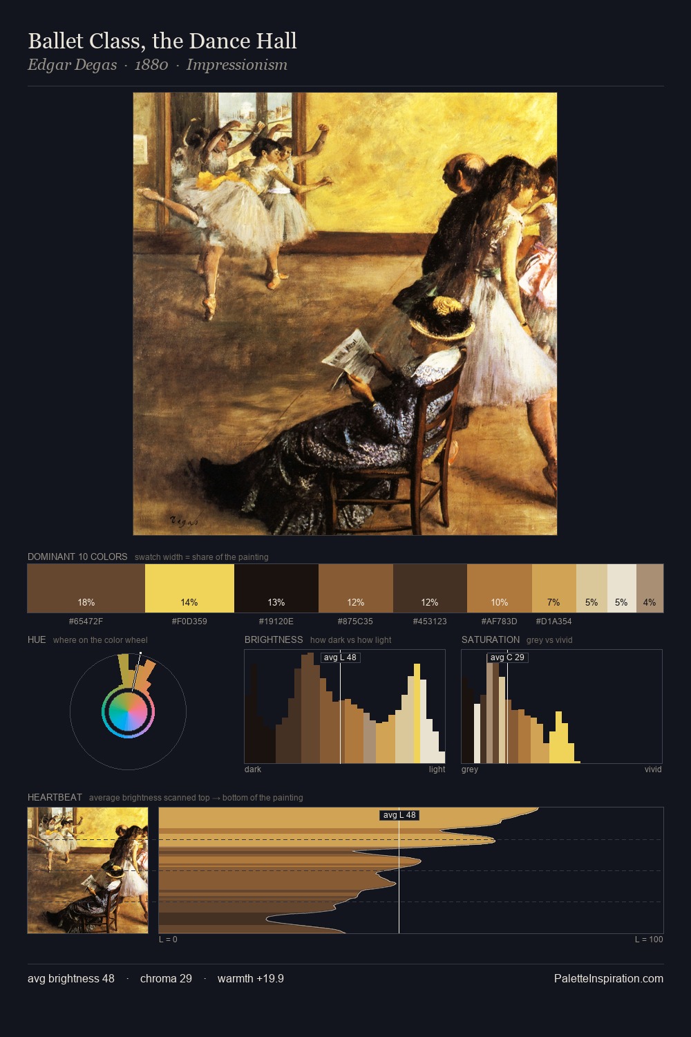 Ballet Class, the Dance Hall palette card