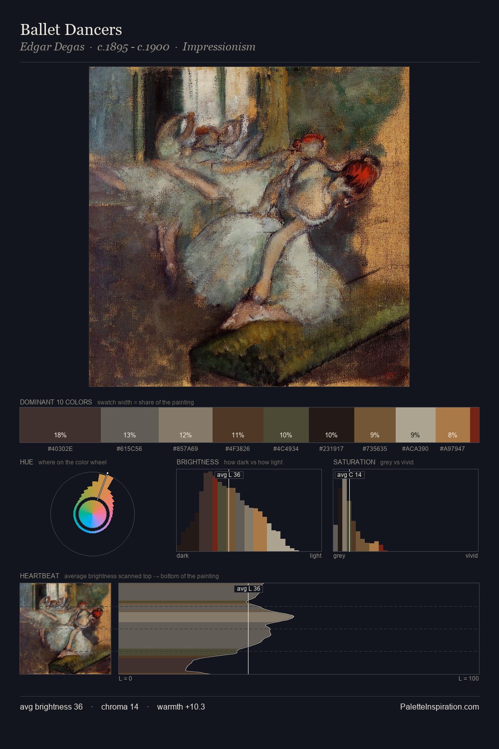 Ballet Dancers palette card