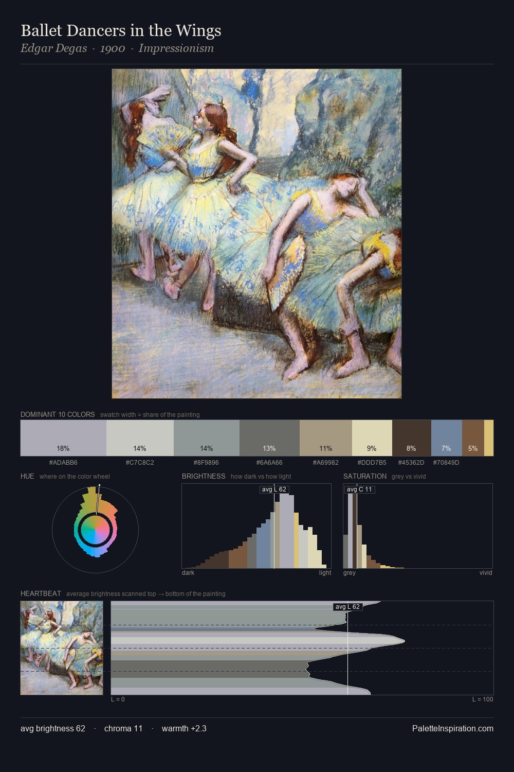 Ballet Dancers in the Wings palette card