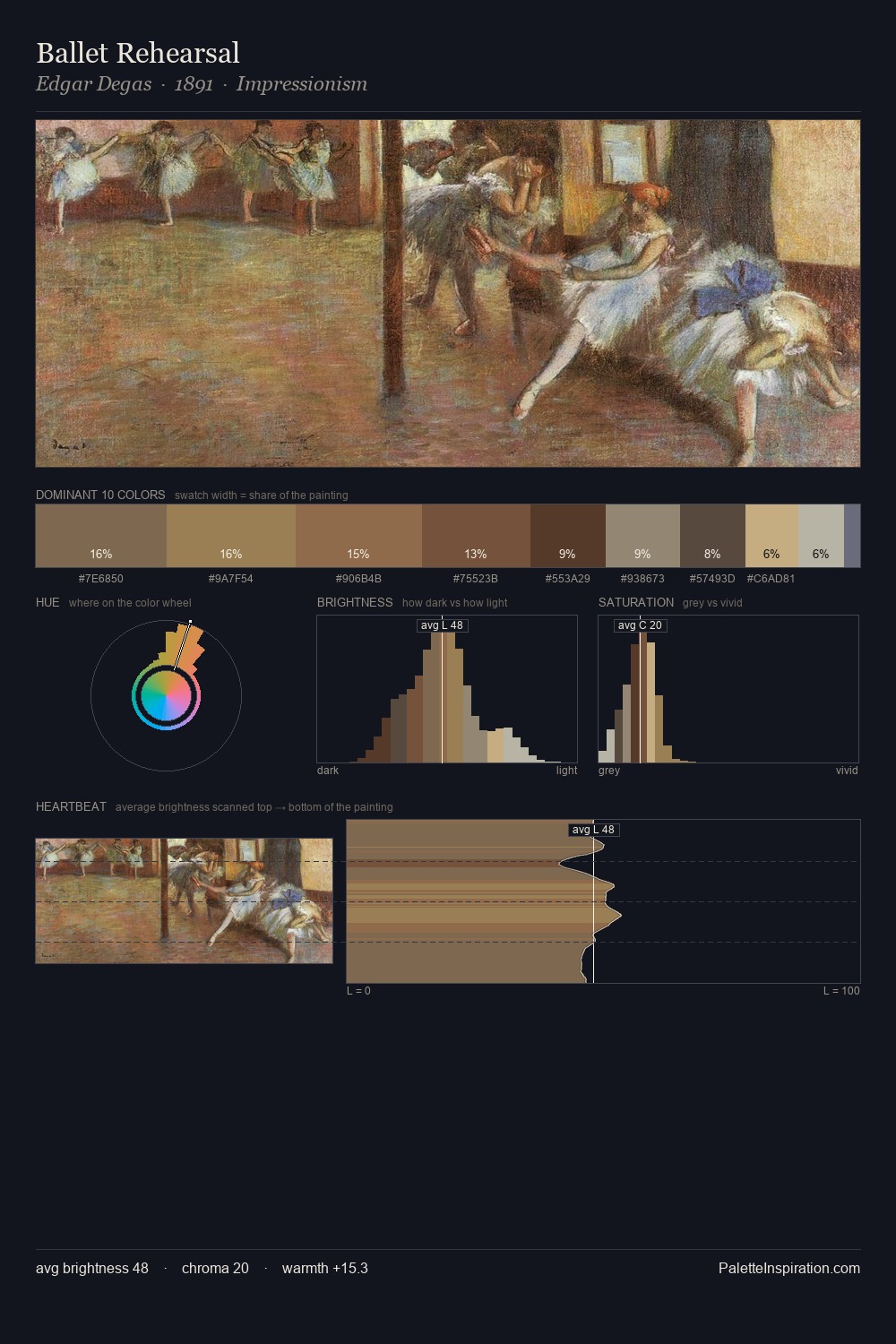 Ballet Rehearsal palette card