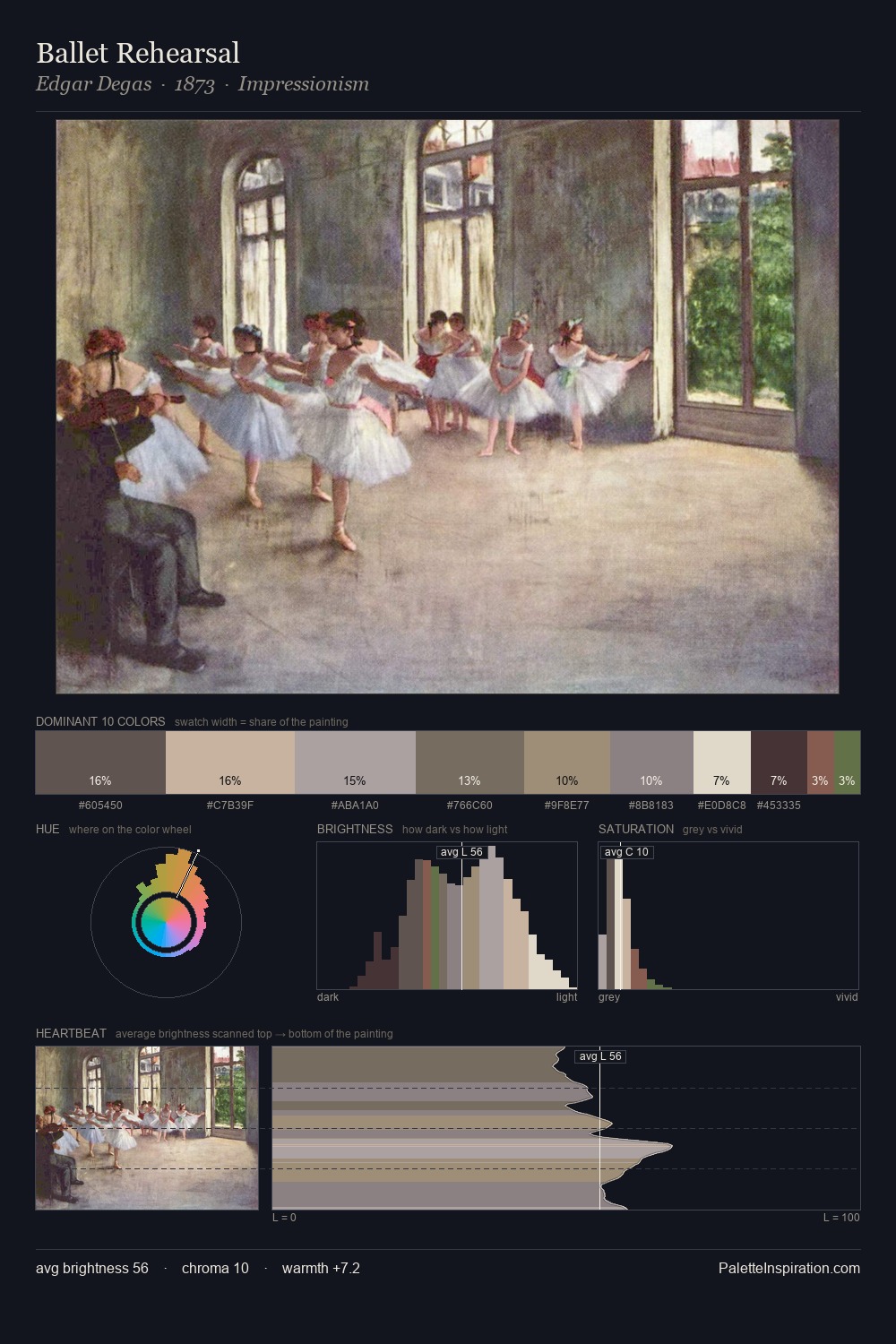 Ballet Rehearsal palette card