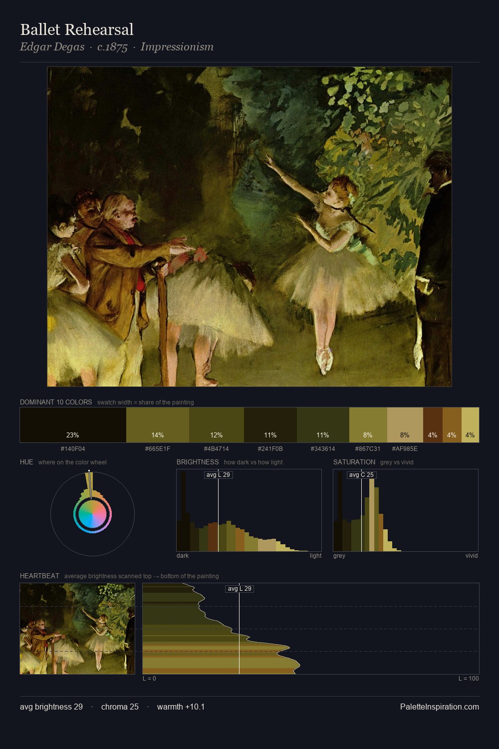 Ballet Rehearsal palette card