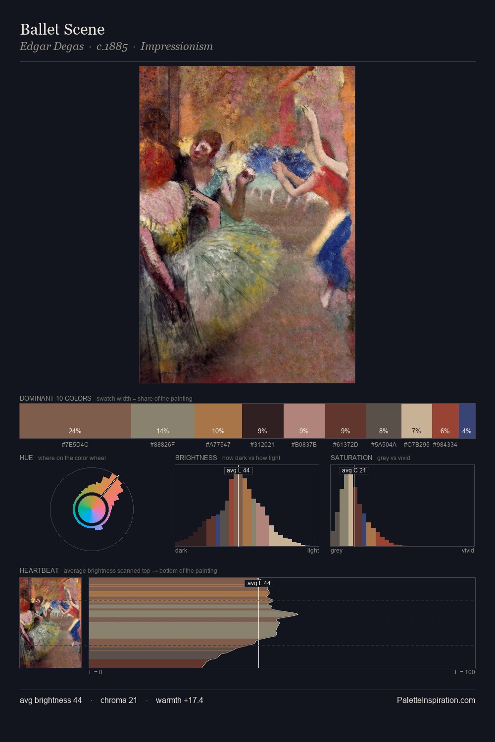 Ballet Scene palette card
