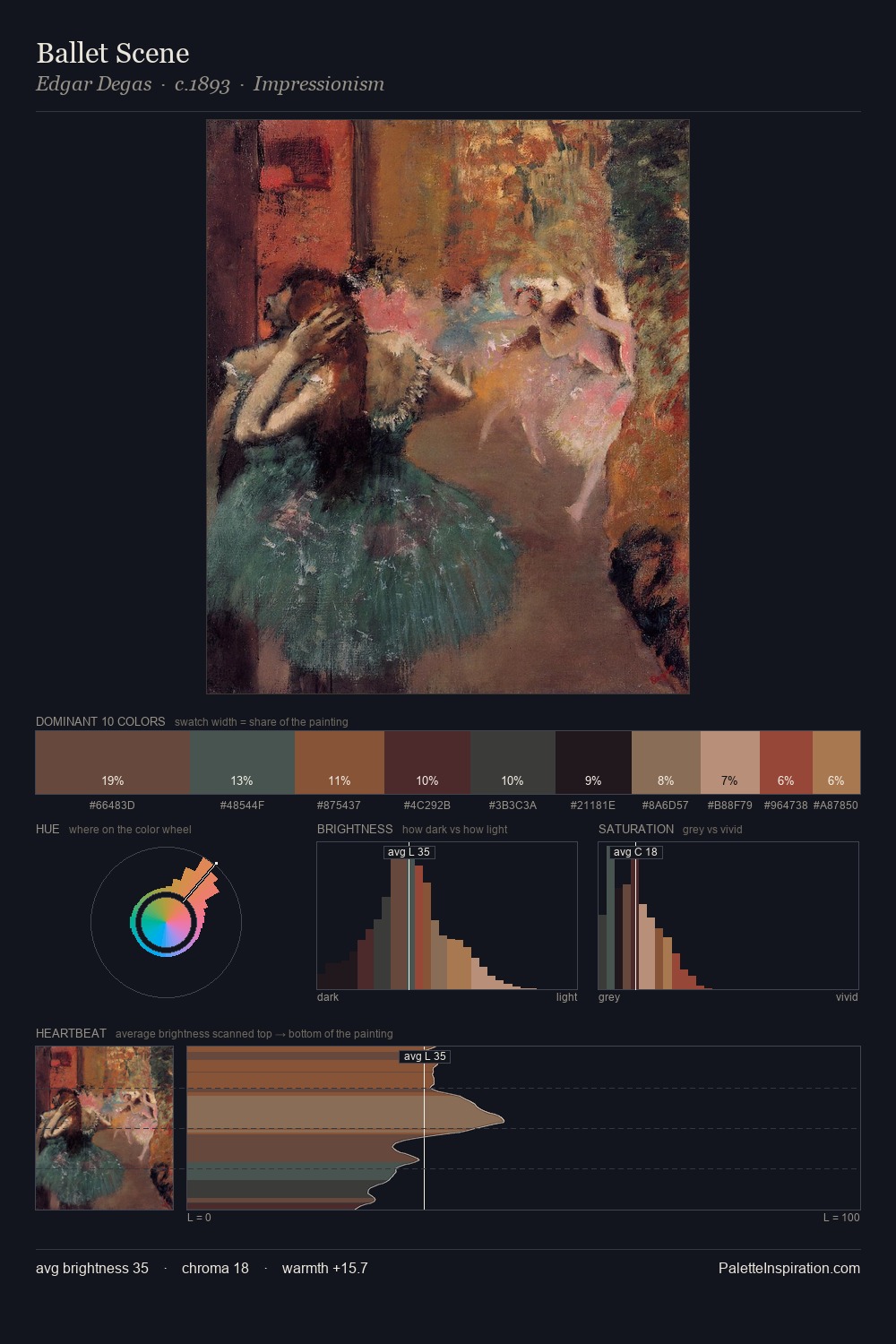 Ballet Scene palette card