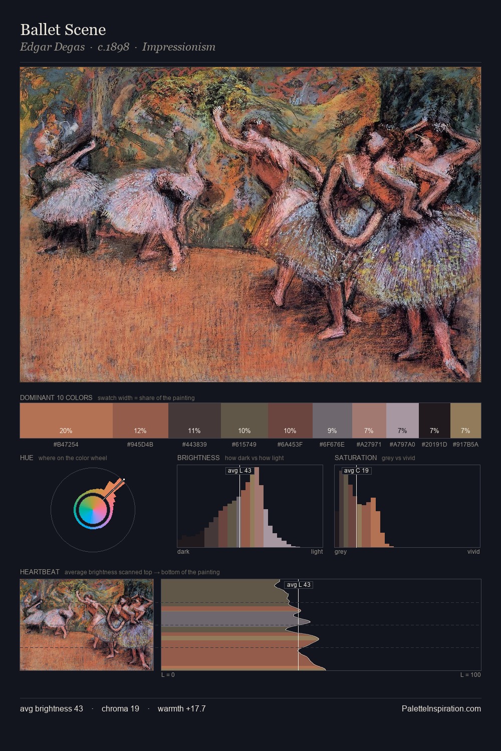 Ballet Scene palette card