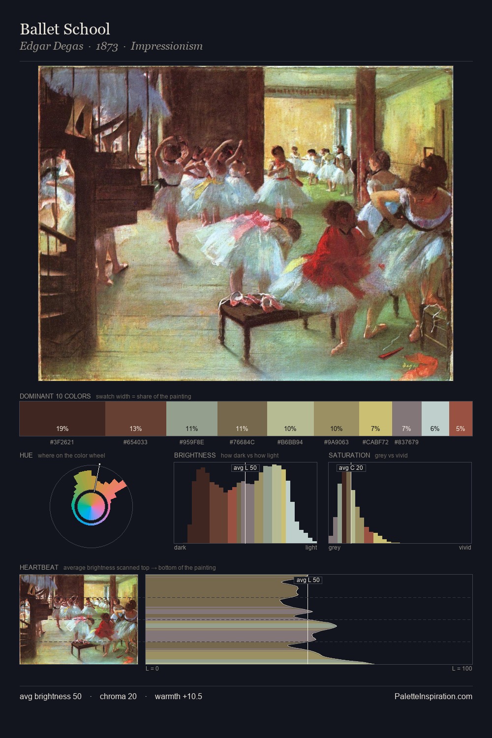 Ballet School palette card