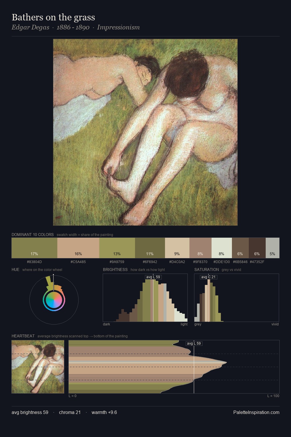 Bathers on the grass palette card