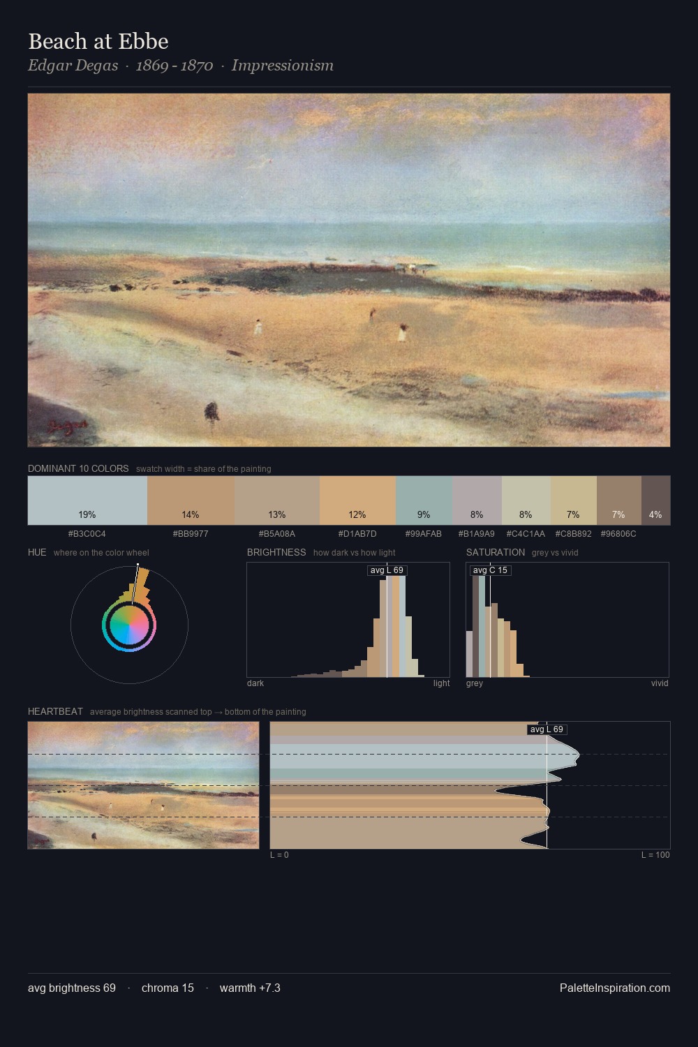 Beach at Ebbe palette card