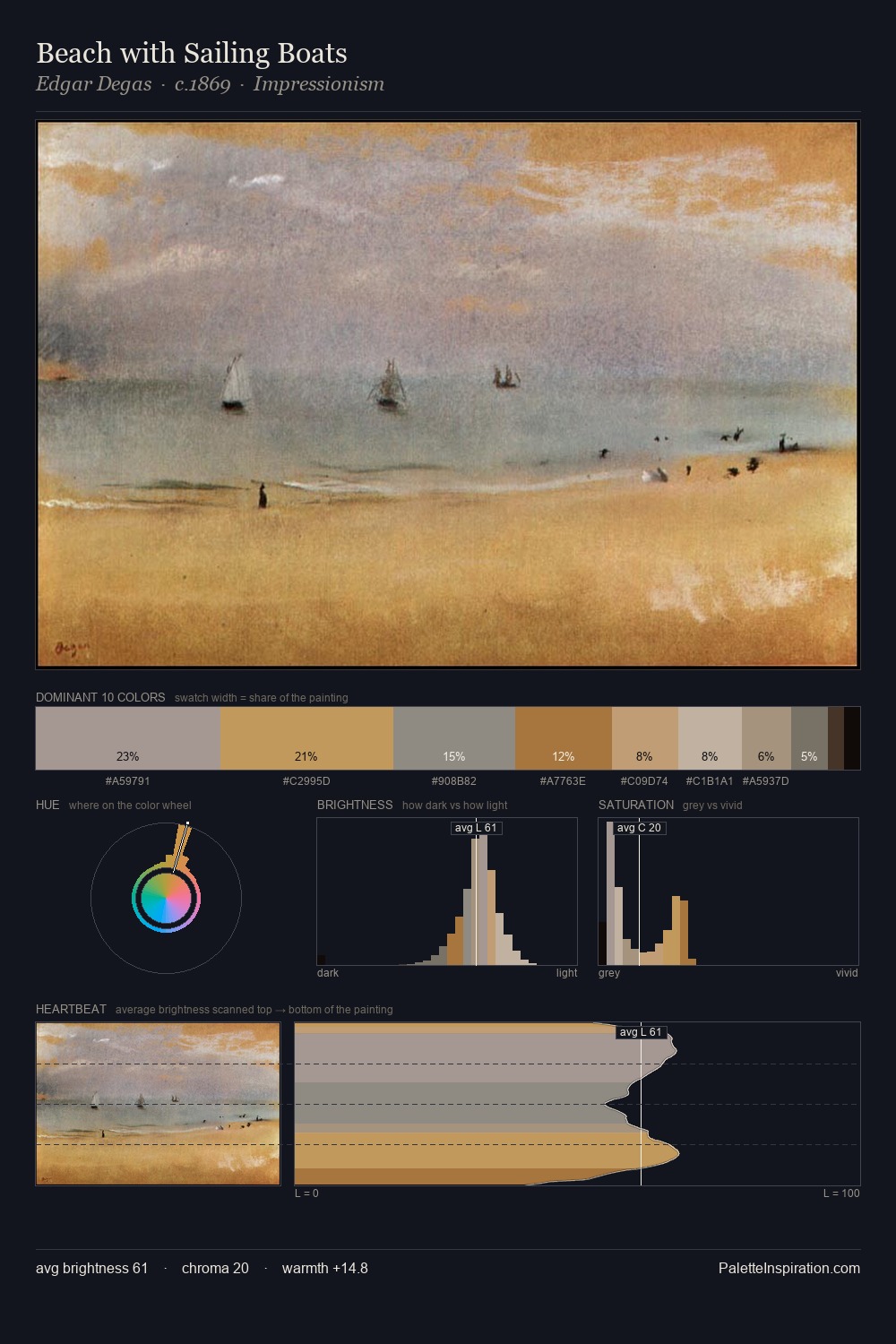 Beach with Sailing Boats palette card