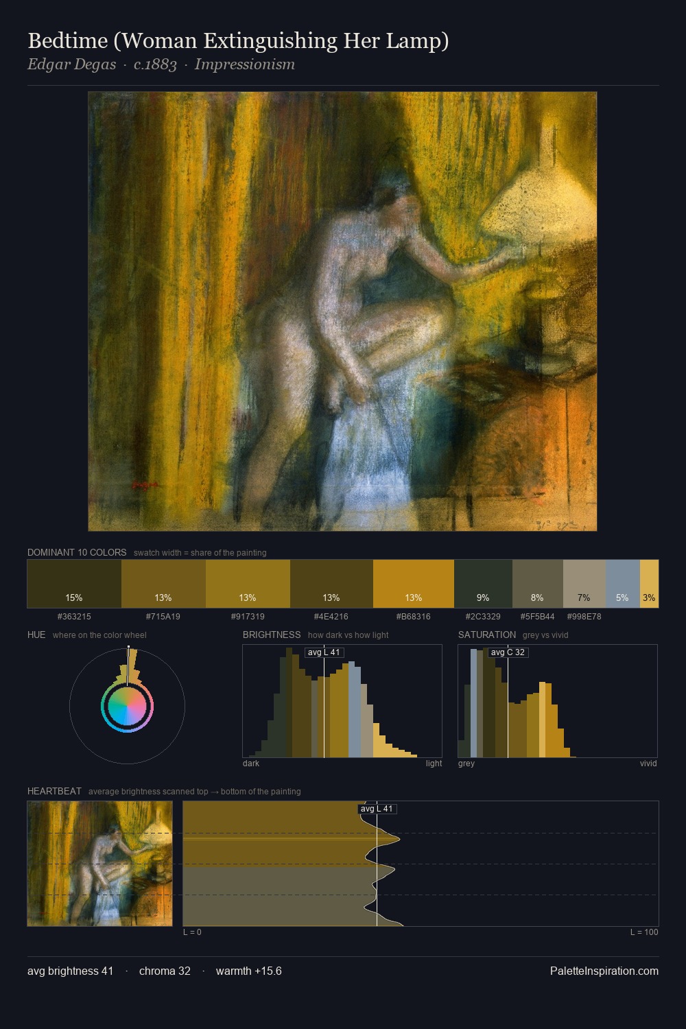 Bedtime (Woman Extinguishing Her Lamp) palette card