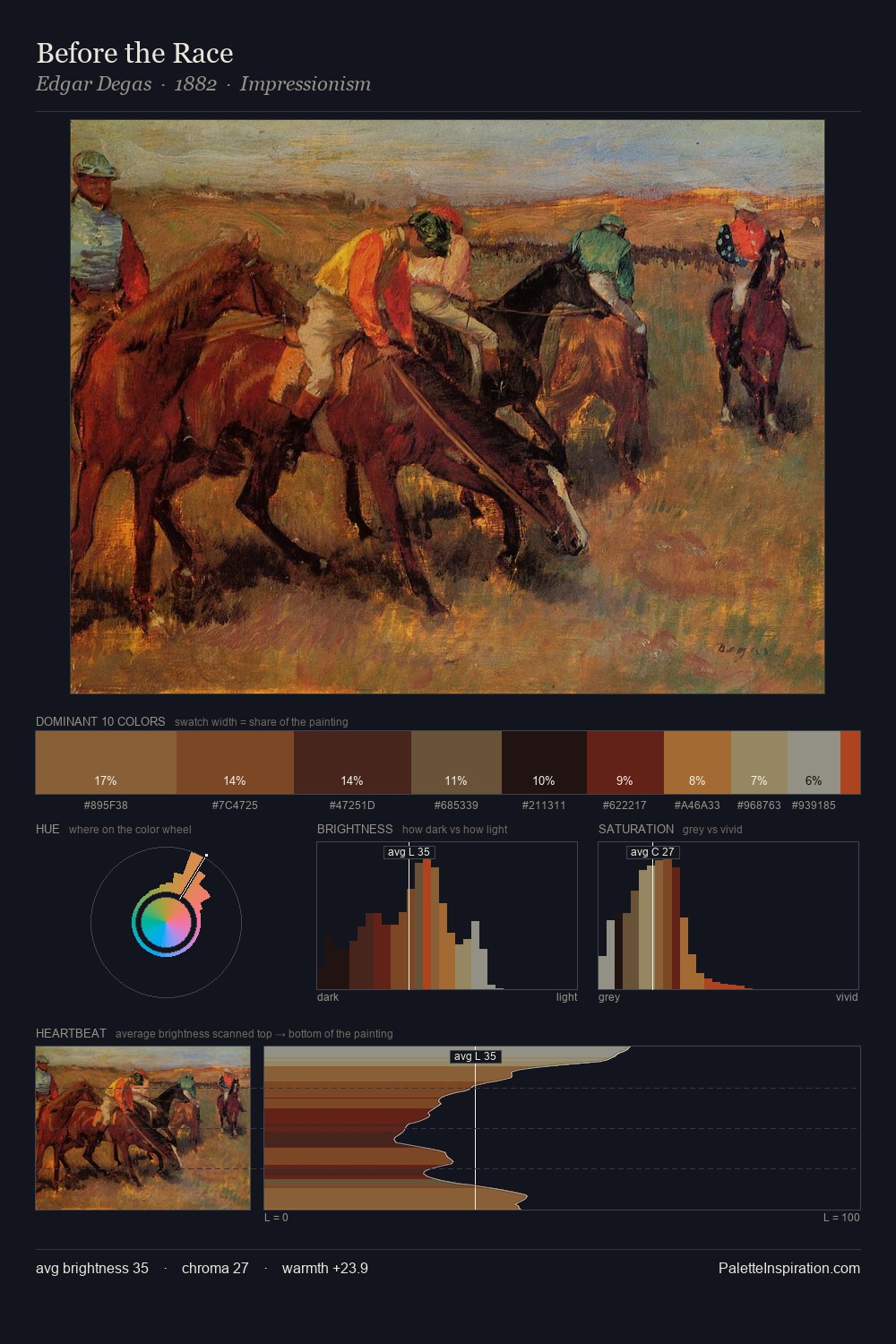Before the Race palette card