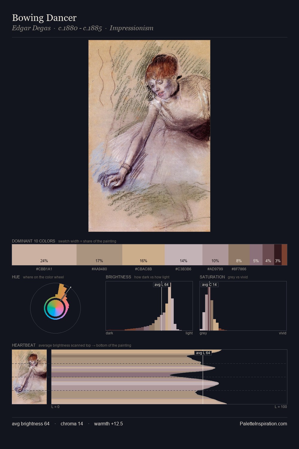 Bowing Dancer palette card