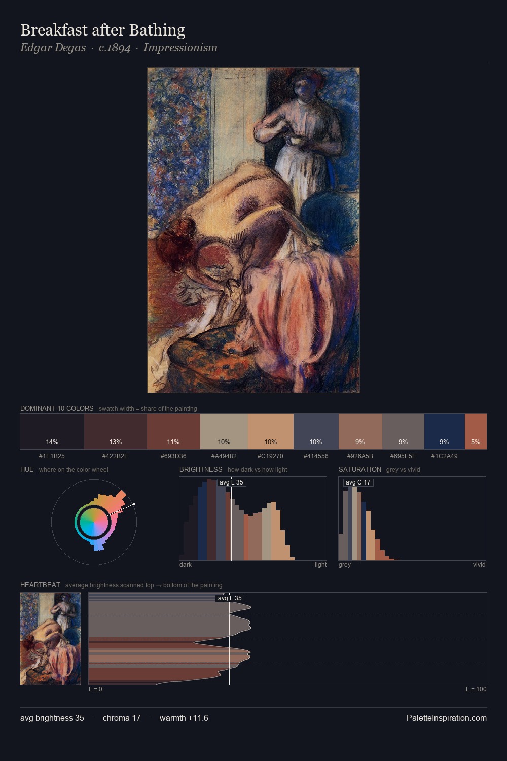 Breakfast after Bathing palette card