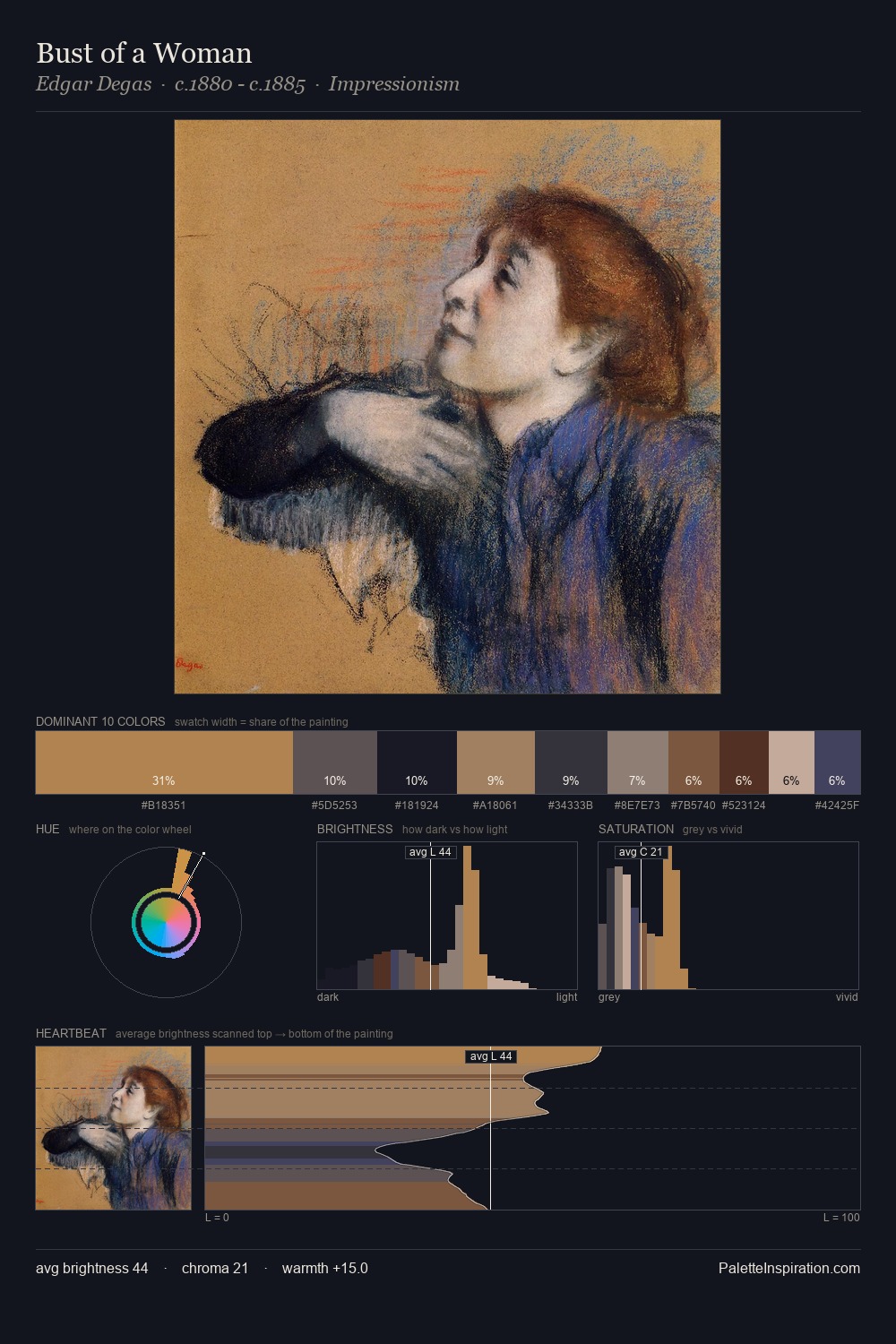 Bust of a Woman palette card