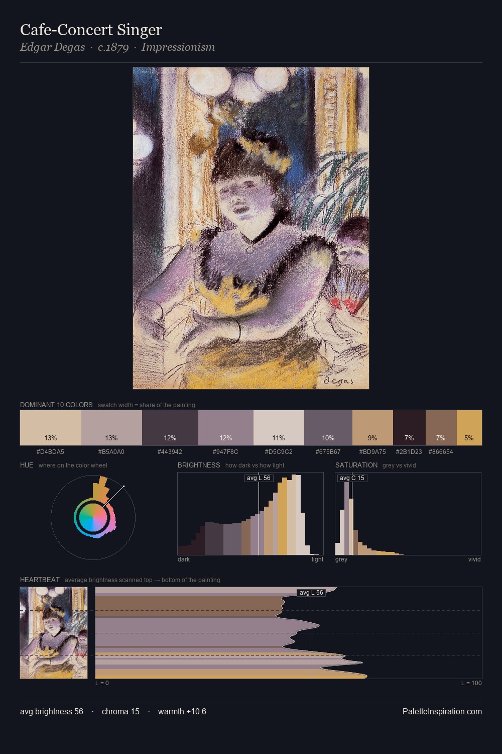 Cafe-Concert Singer palette card
