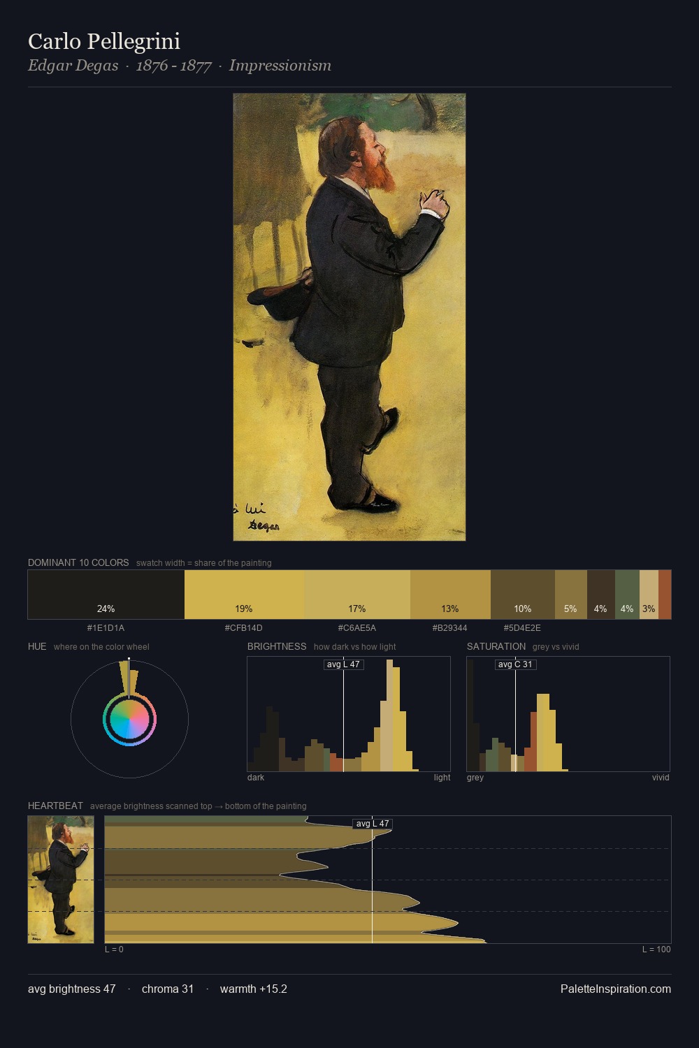 Carlo Pellegrini palette card